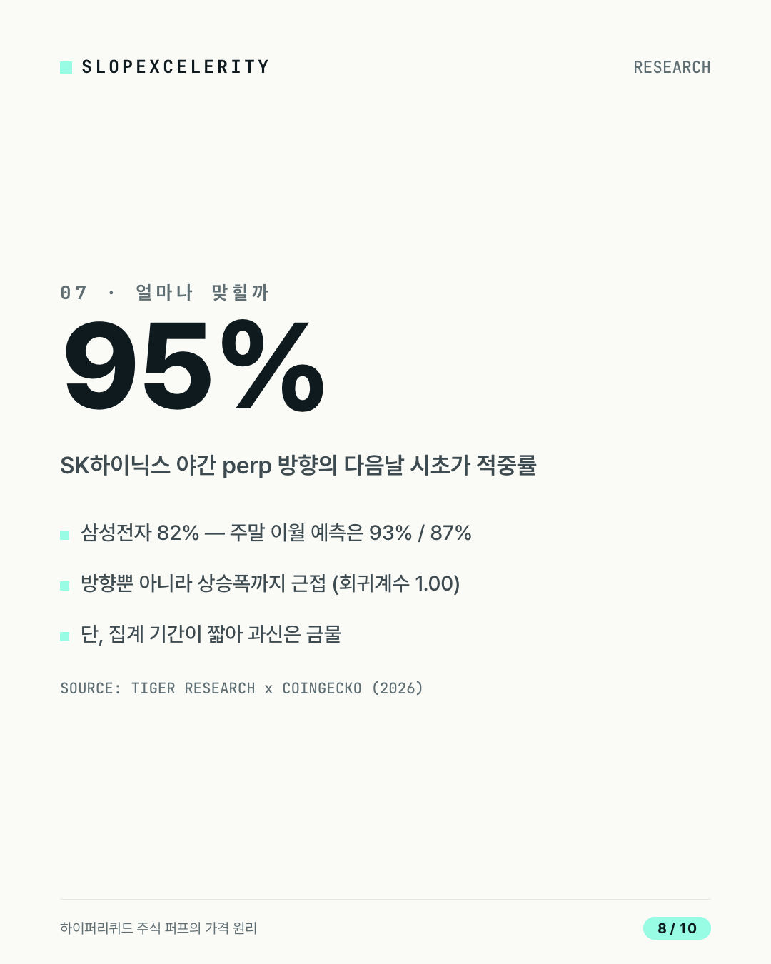 카드뉴스 8 — 야간 가격의 다음날 적중률