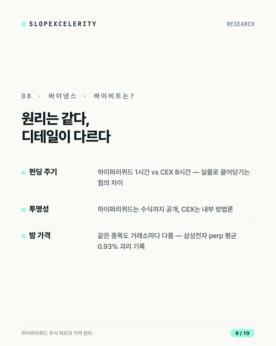 카드뉴스 9 — 바이낸스·바이비트 비교
