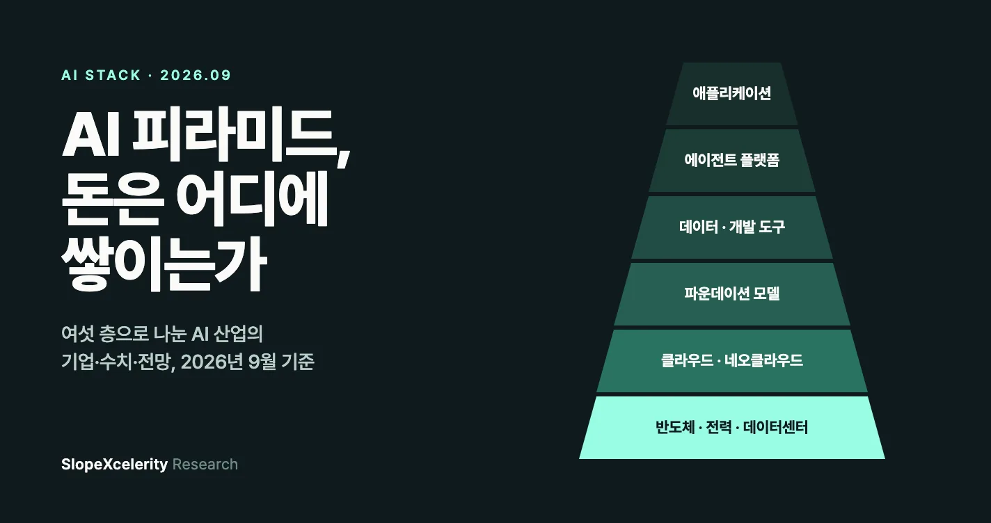 AI 피라미드, 돈은 어디에 쌓이는가 — 여섯 층으로 나눈 AI 산업의 기업·수치·전망